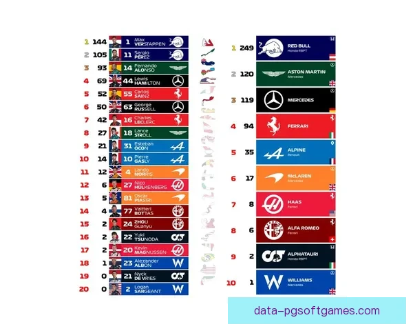 F1车手积分榜：最新排名和赛程回顾