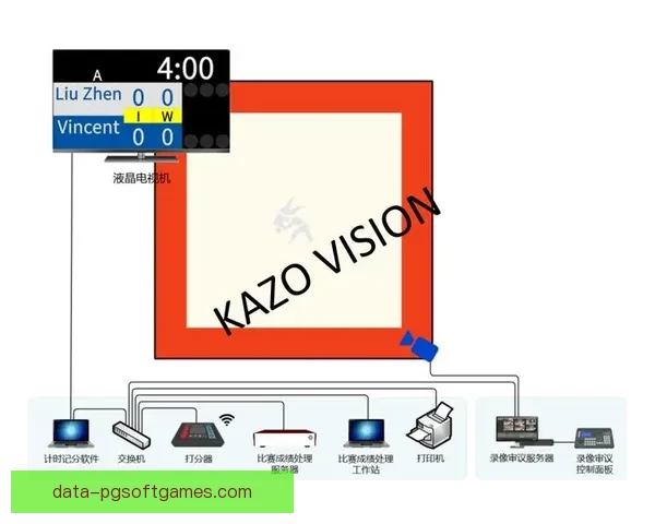柔道比赛实时得分展示系统设计