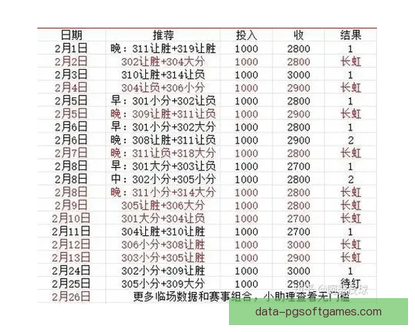 篮球盘口分析:胜负盘、让分盘、大小盘一网打尽 篮球盘口分析:胜负盘、让分盘、大小盘一网打尽